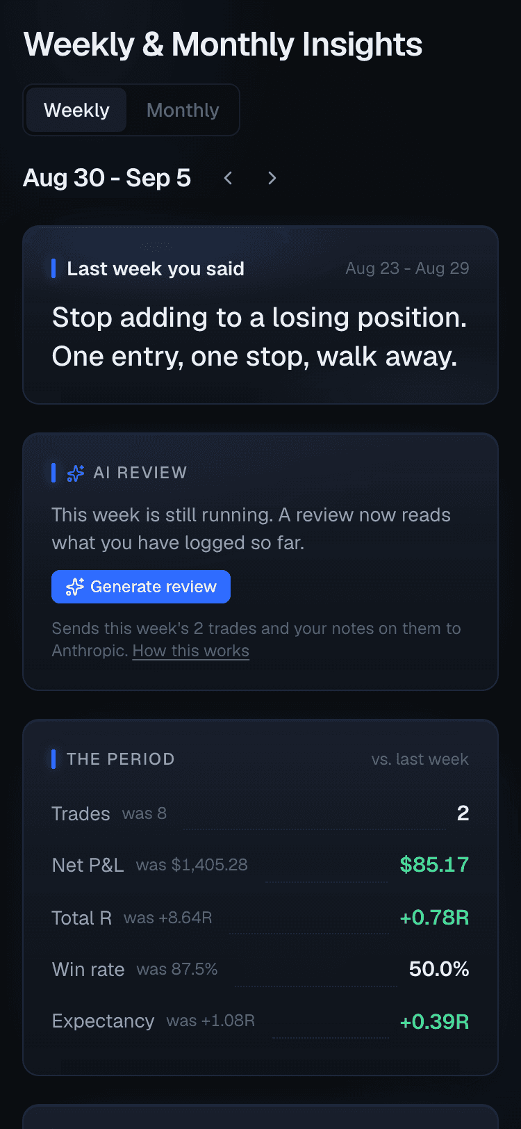 The weekly review: last week's stated focus quoted at the top, the period's figures against the period before it, and a free-writing reflection box. Sample data.