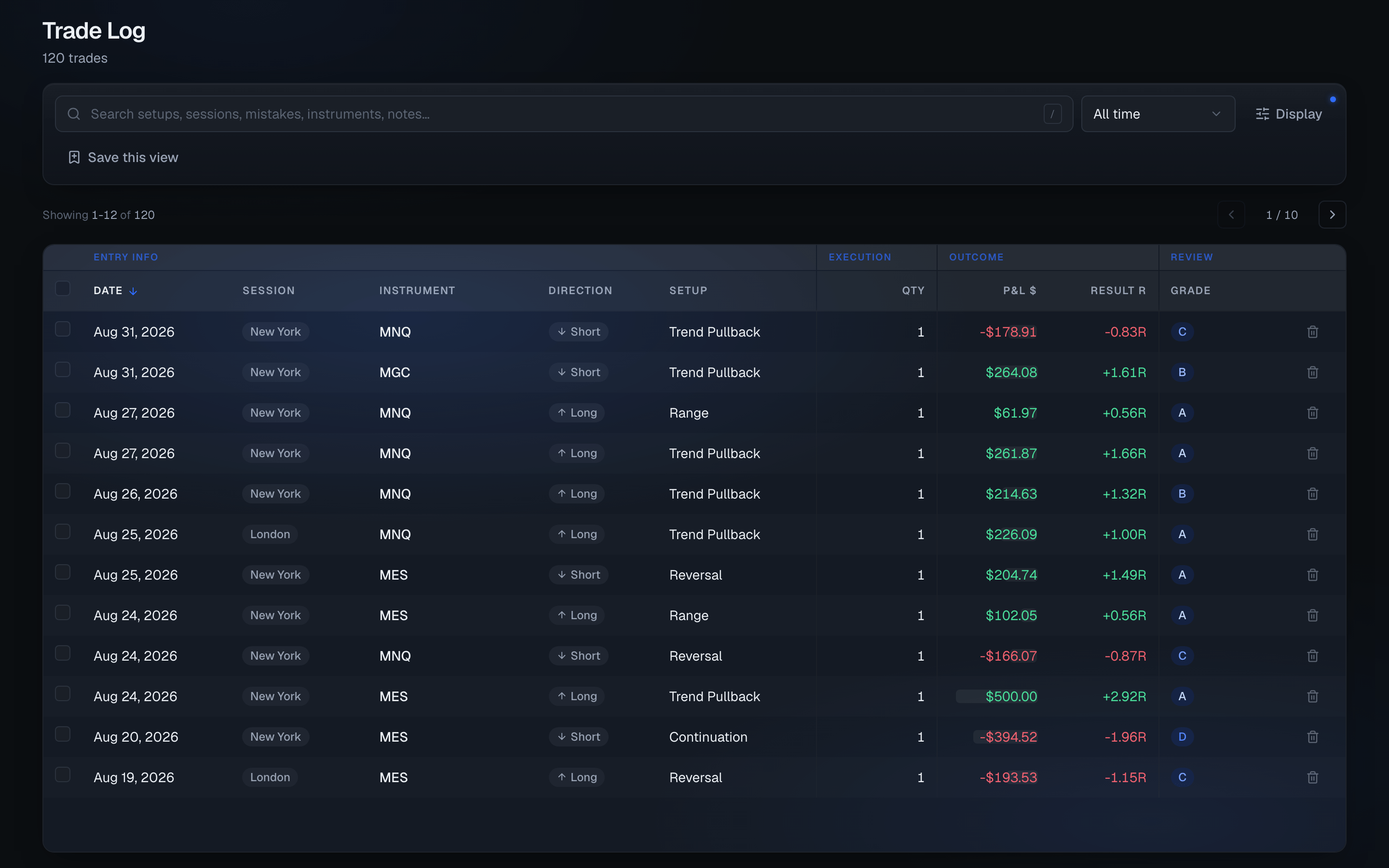 The trade log: a table of trades with date, session, instrument, direction, setup, quantity, P&L, R multiple and grade columns. Sample data.